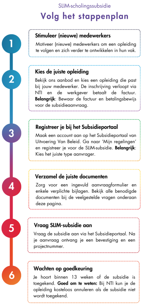 Alles over SLIM scholingssubsidie voor werkgevers | NTI