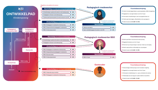 Ontwikkelpaden Kinderopvang Ontwikkelpaden Kinderopvang