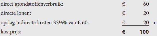 basiskennis loonadministratie